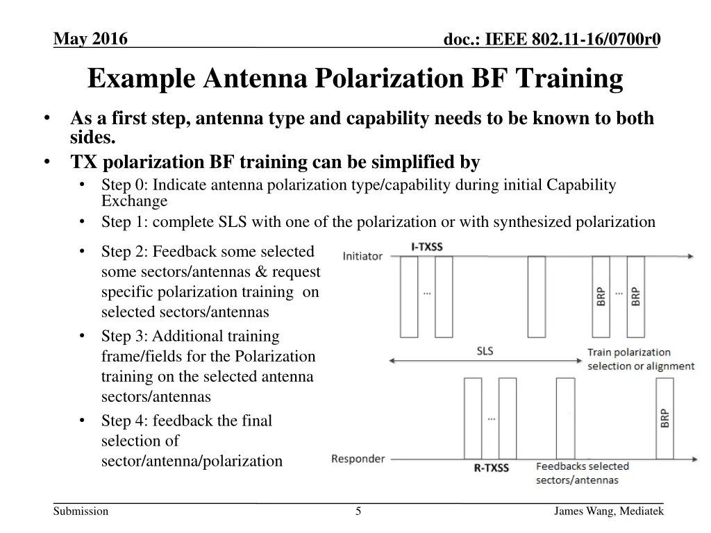 may 2016 example antenna polarization bf training