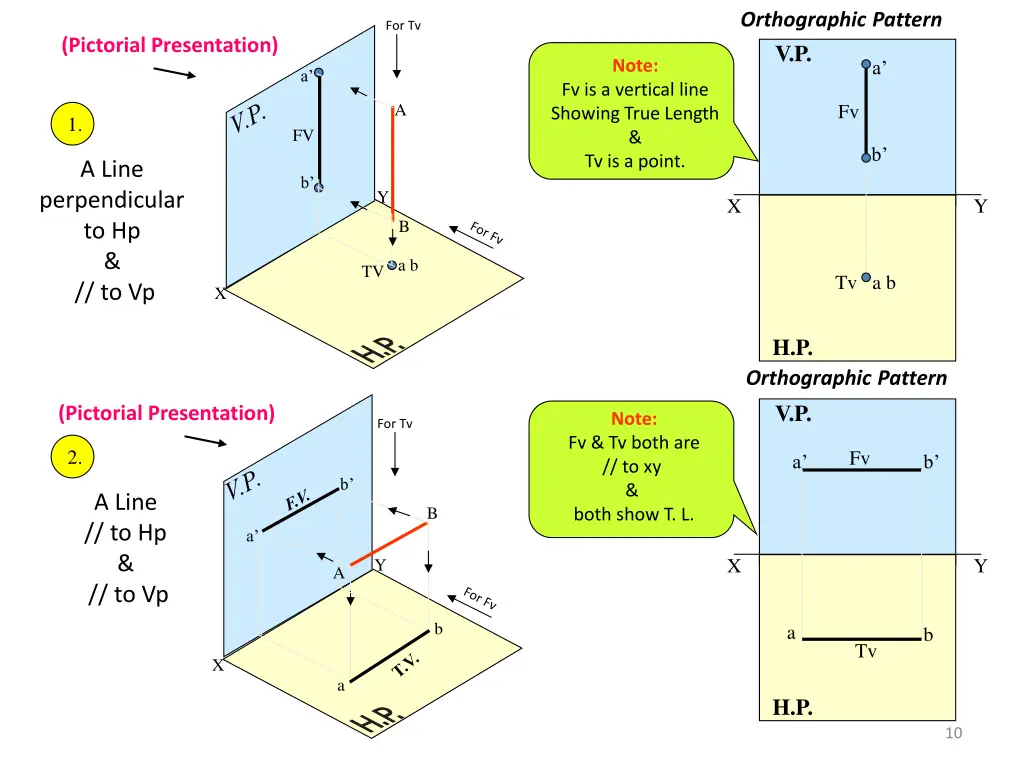 orthographic pattern