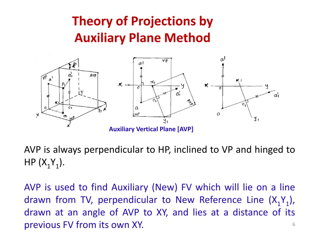 theory of projections by auxiliary plane method