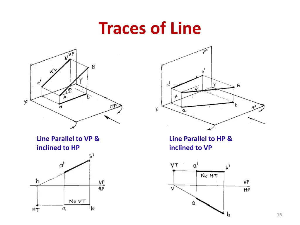 traces of line 2