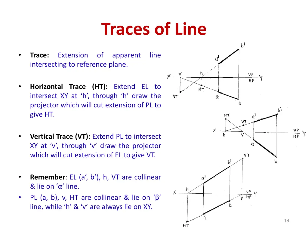 traces of line