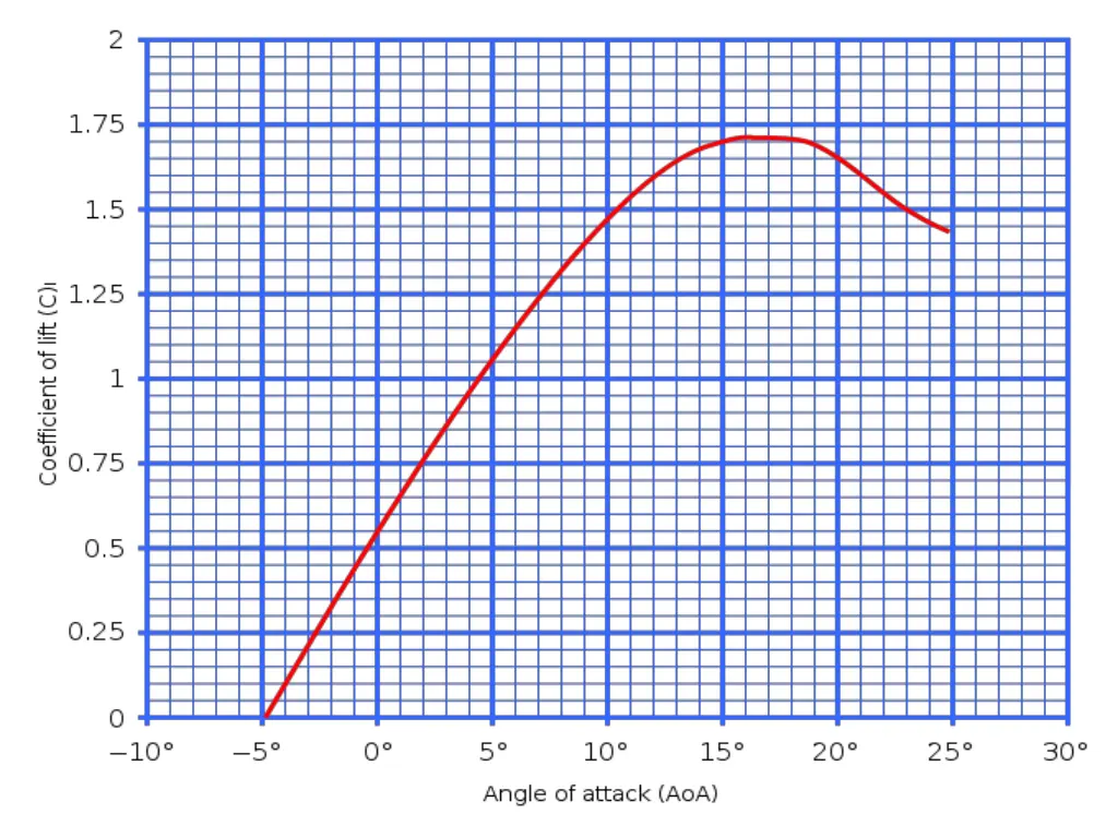 slide22