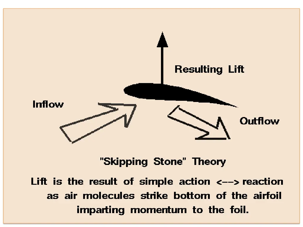 slide6