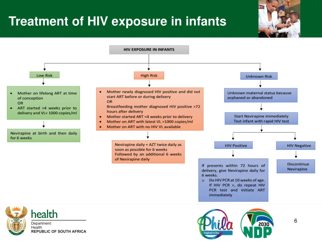 treatment of hiv exposure in infants