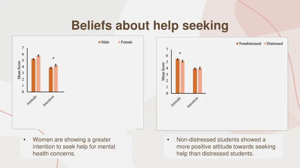 beliefs about help seeking