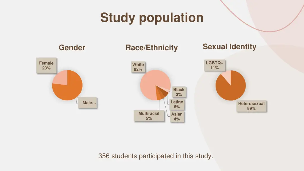 study population