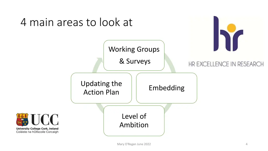 4 main areas to look at