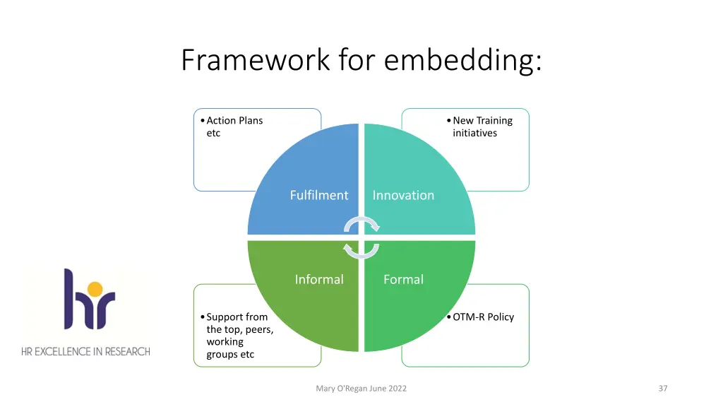 framework for embedding 3