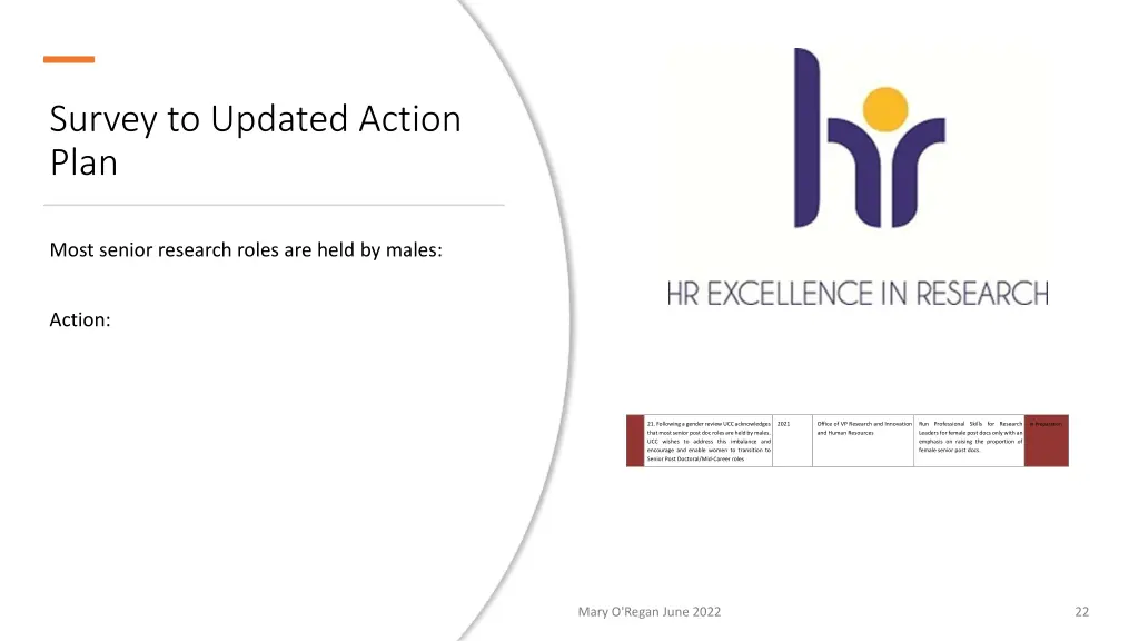 survey to updated action plan 1