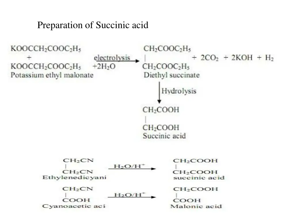 preparation of succinic acid