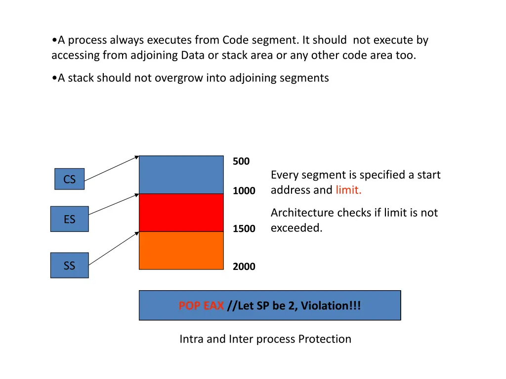 a process always executes from code segment