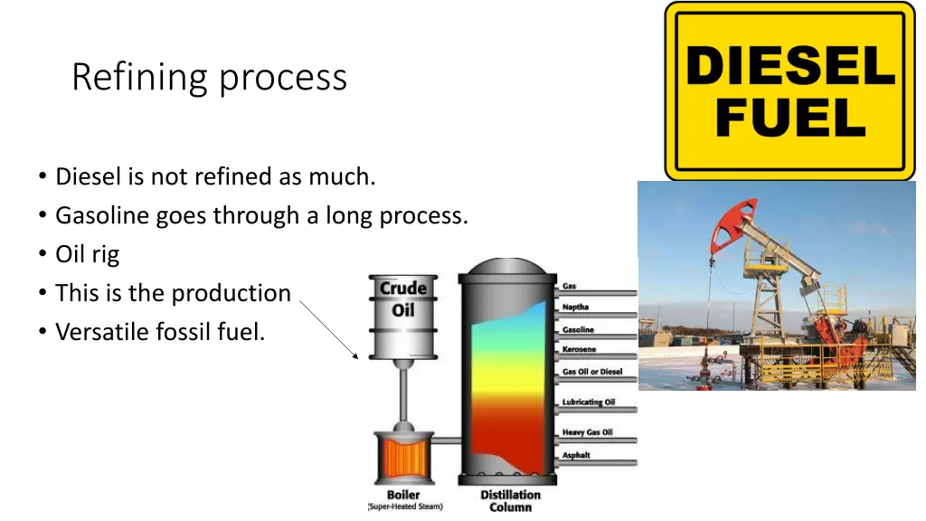 refining process