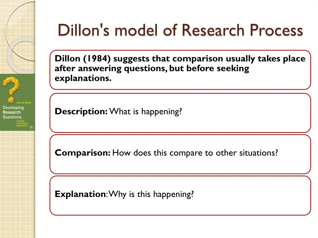 dillon s model of research process