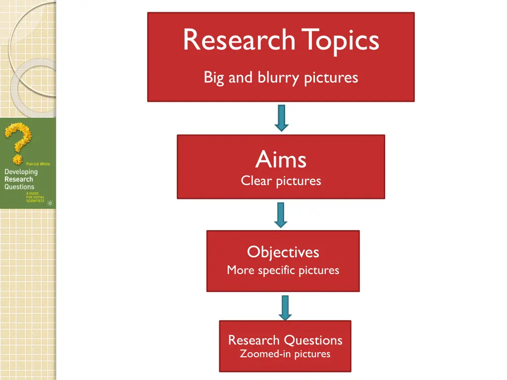 research topics