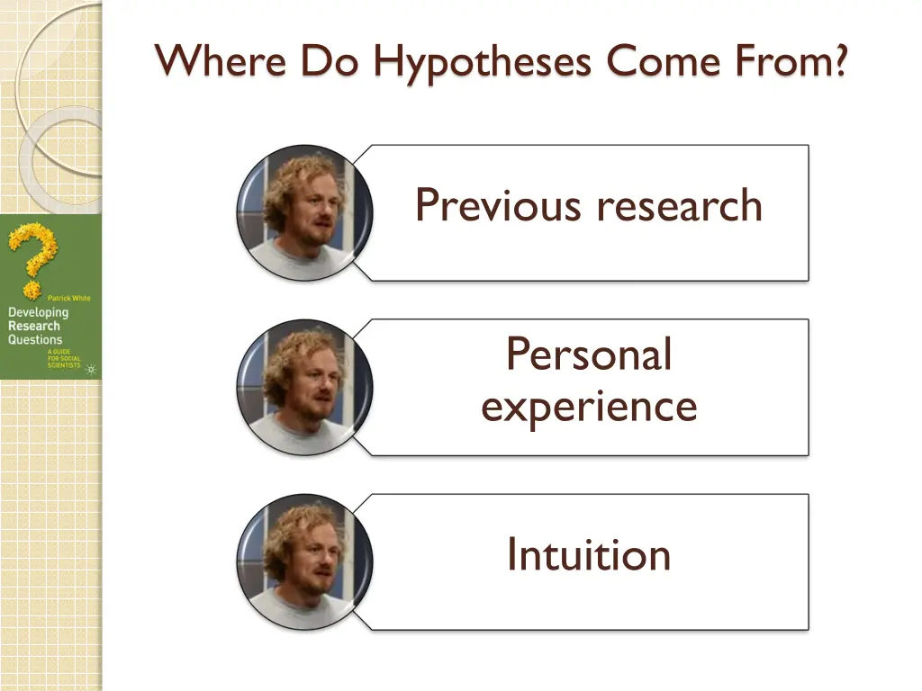 where do hypotheses come from