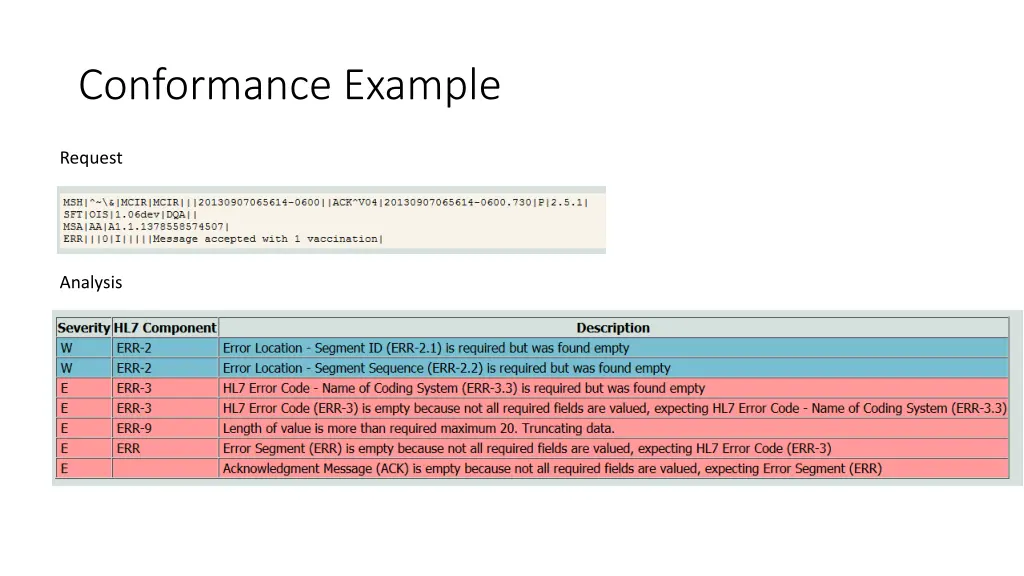 conformance example