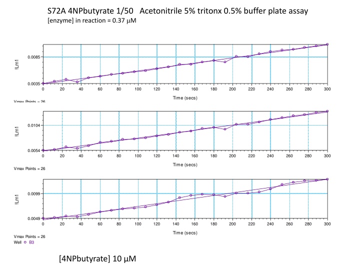 s72a 4npbutyrate 1 50 acetonitrile 5 tritonx