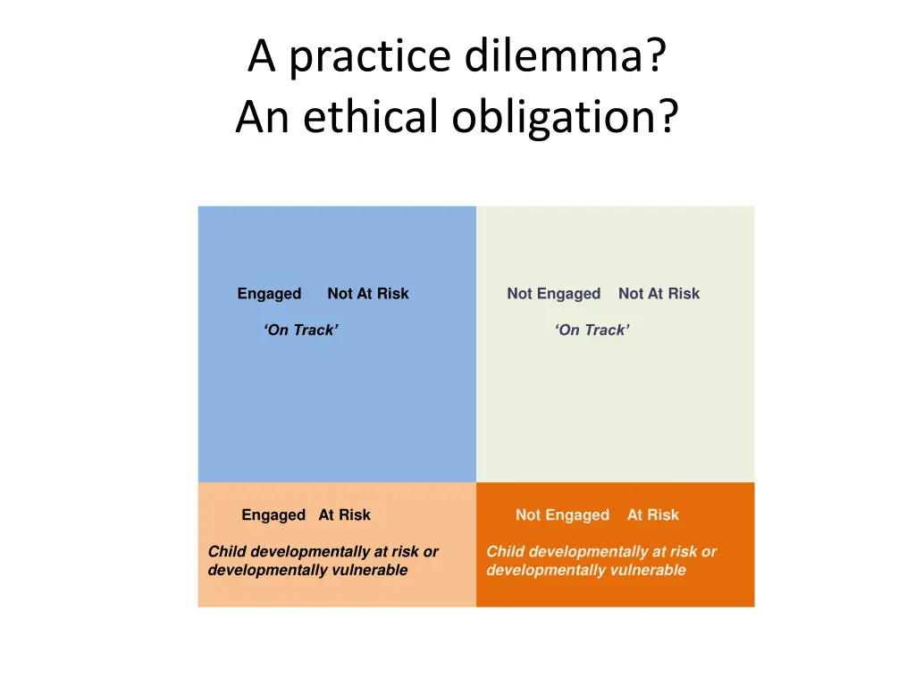 a practice dilemma an ethical obligation
