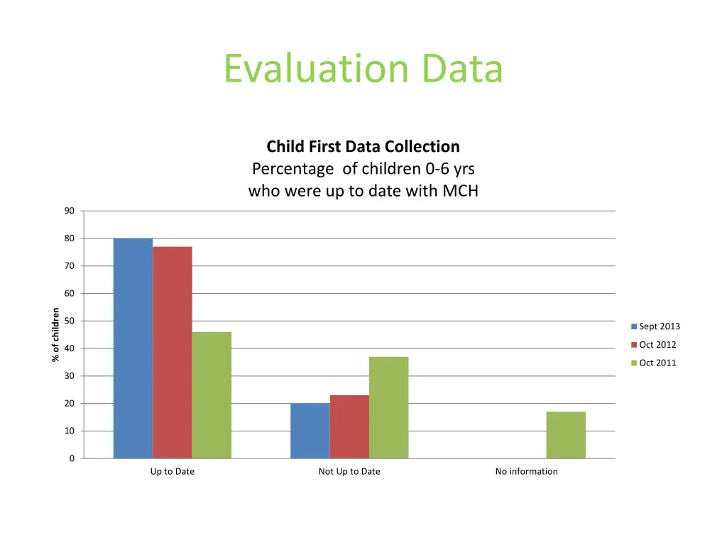 evaluation data