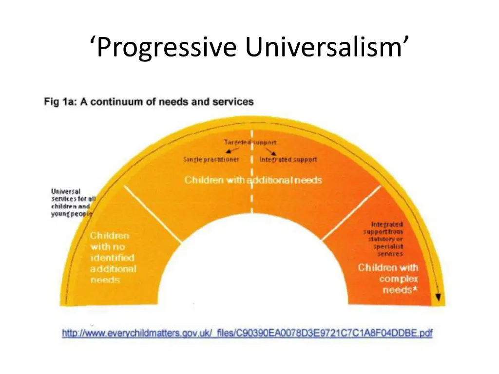 progressive universalism