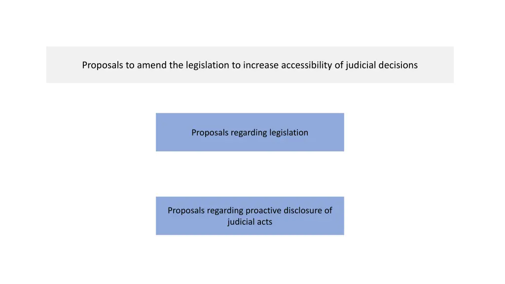 proposals to amend the legislation to increase 1