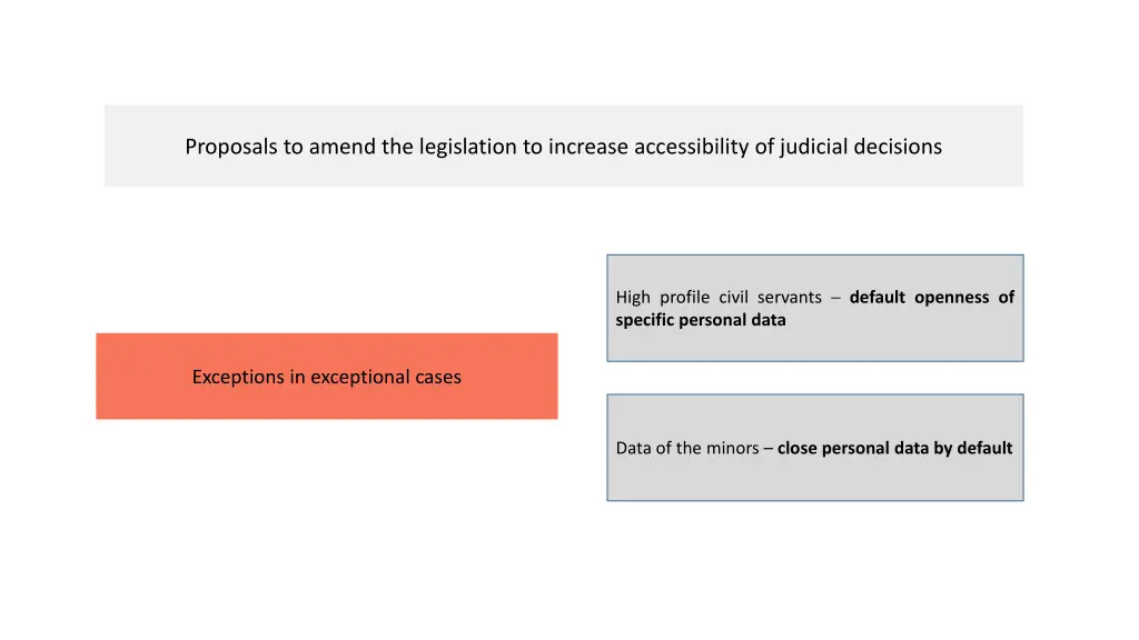 proposals to amend the legislation to increase 3