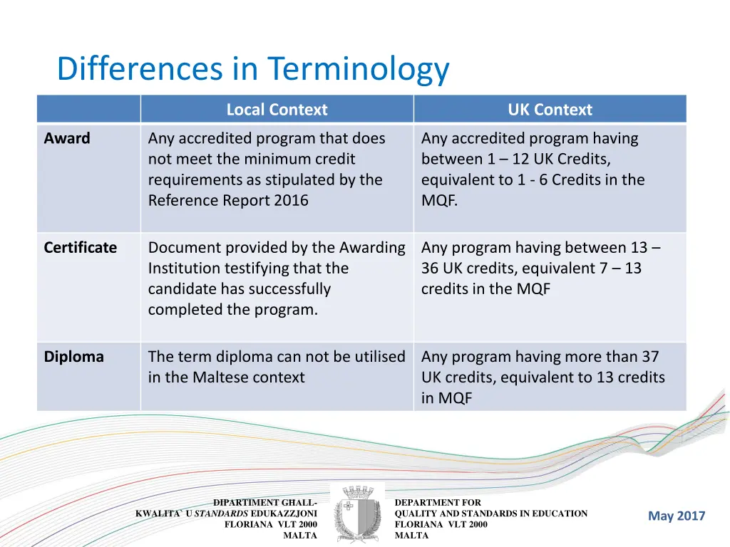 differences in terminology