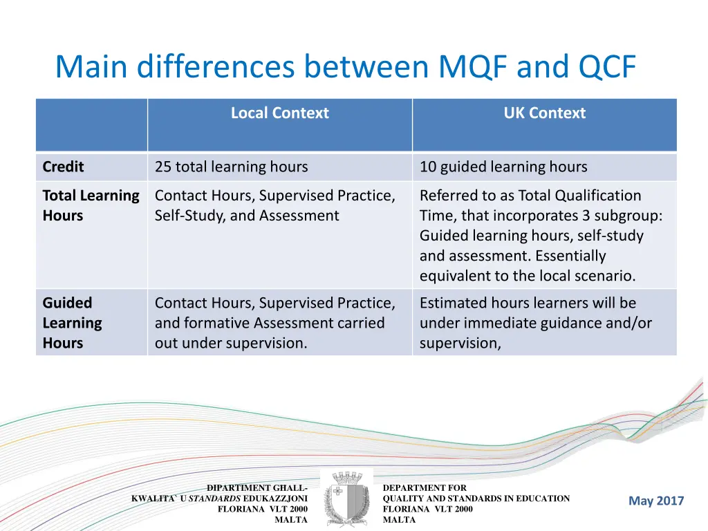 main differences between mqf and qcf