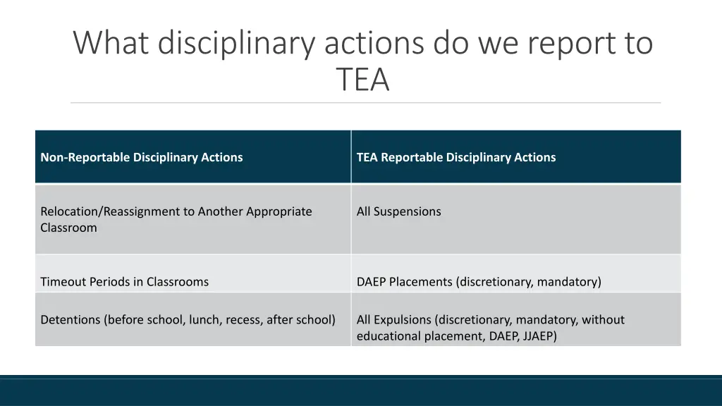 what disciplinary actions do we report to tea