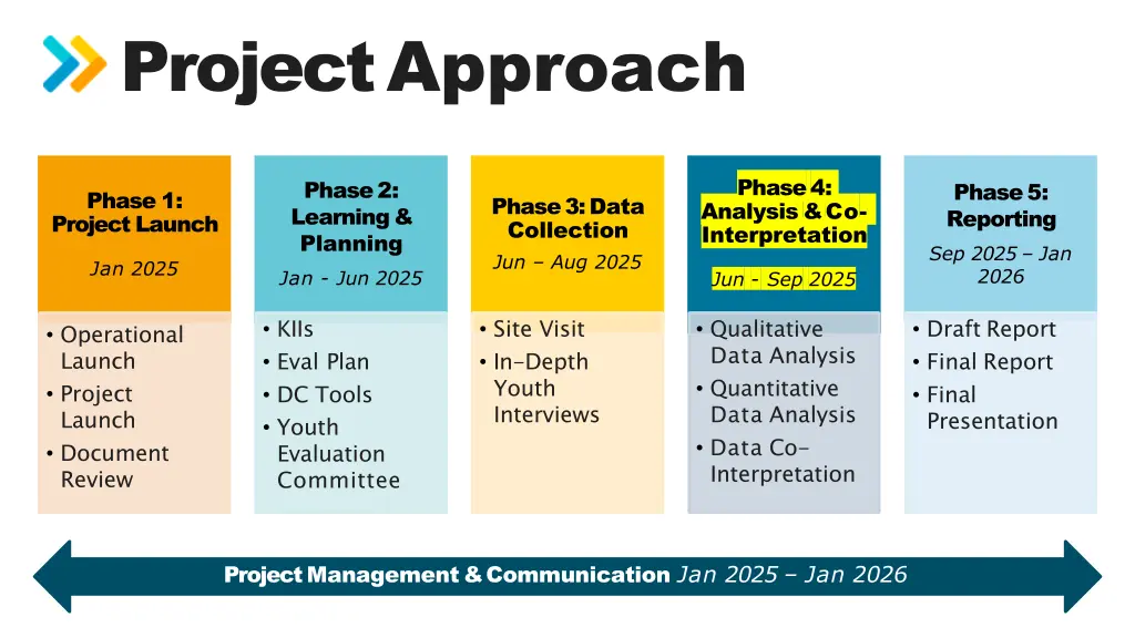 project approach