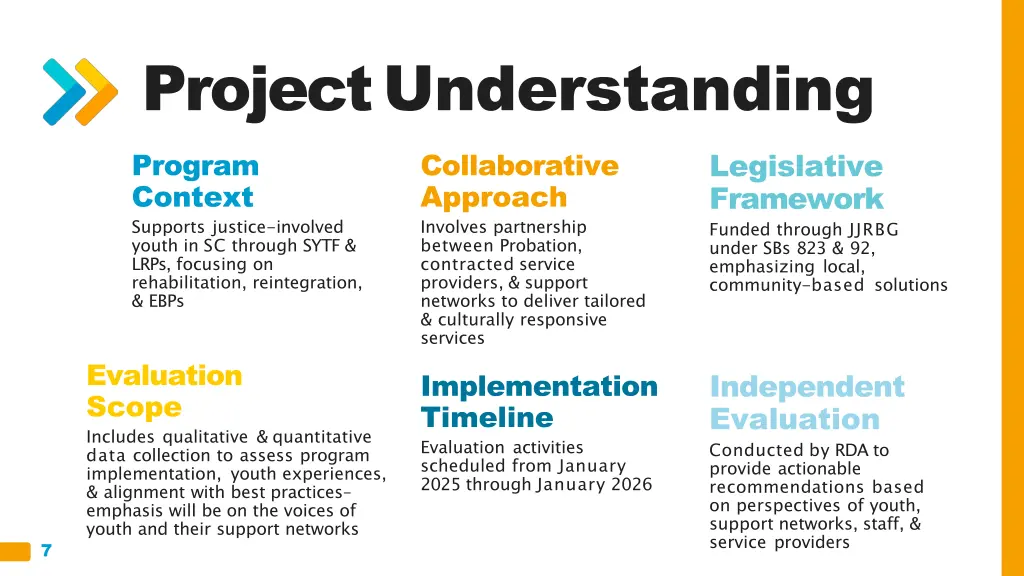 project understanding program context supports