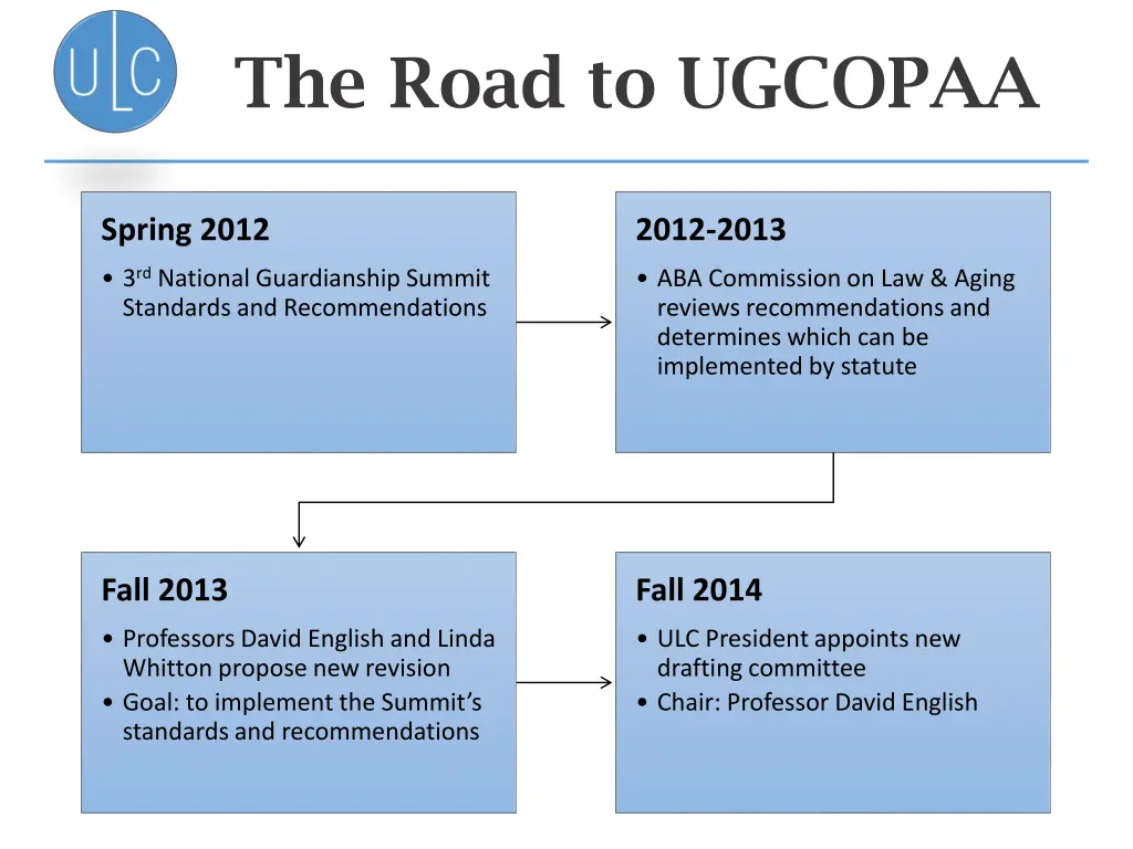 the road to ugcopaa 1