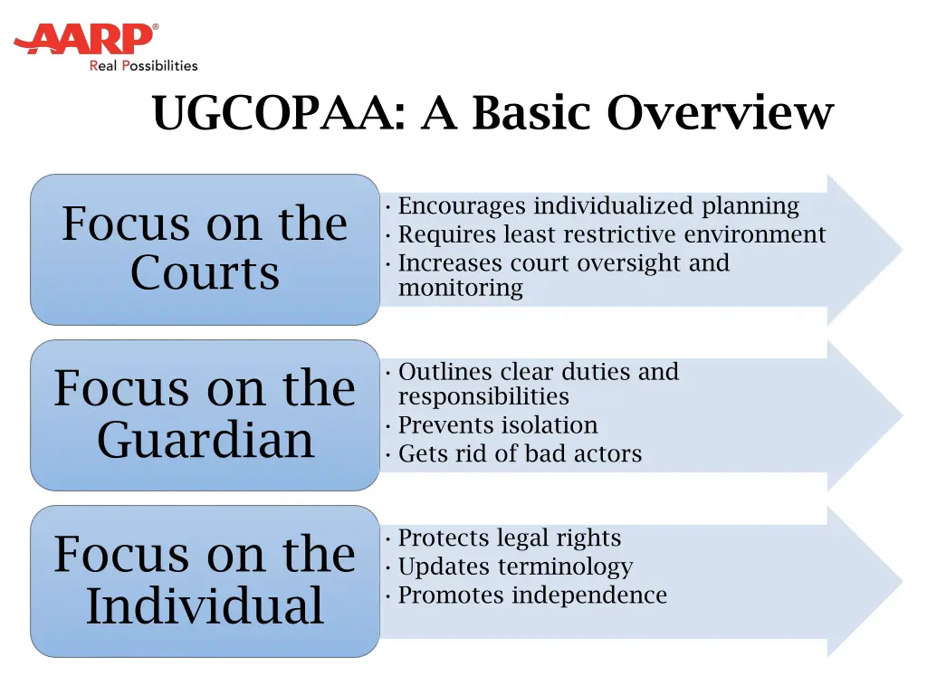 ugcopaa a basic overview