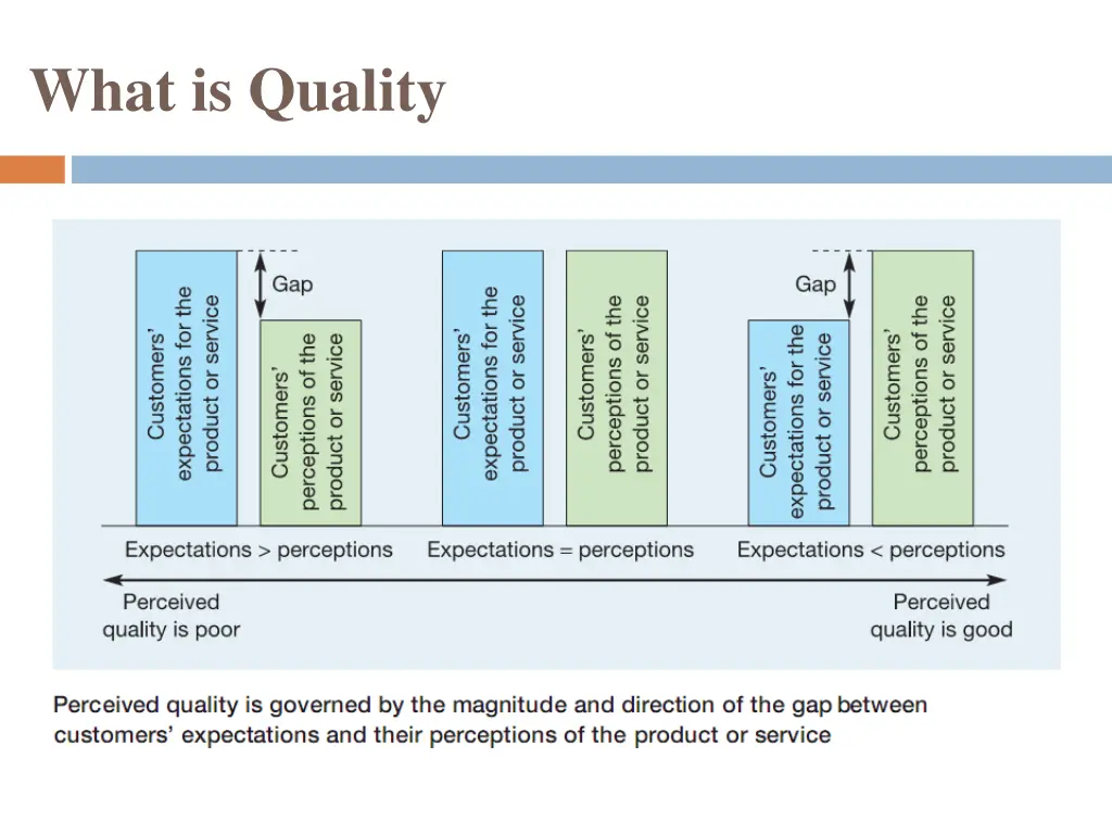 what is quality