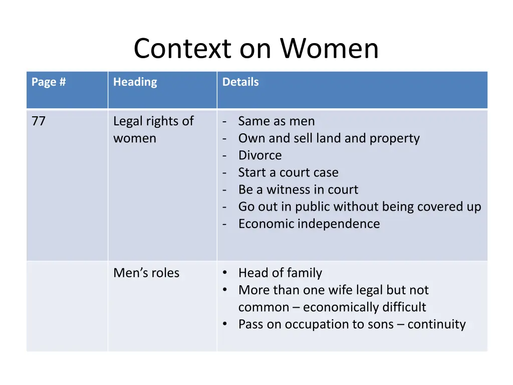 context on women