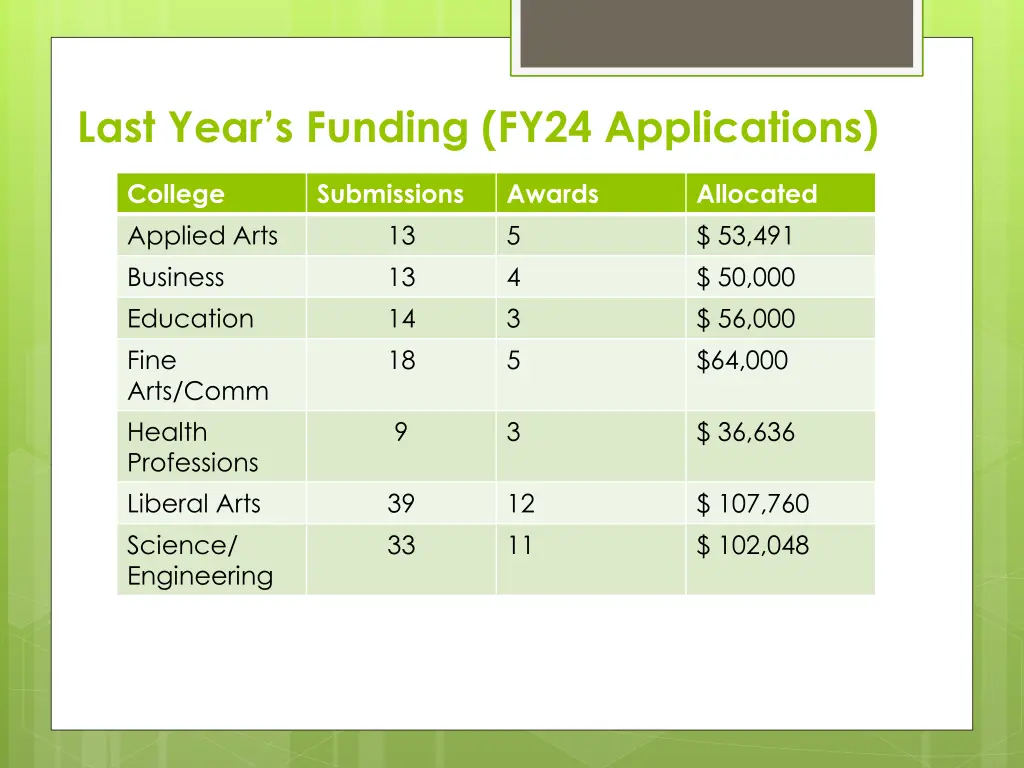 last year s funding fy24 applications