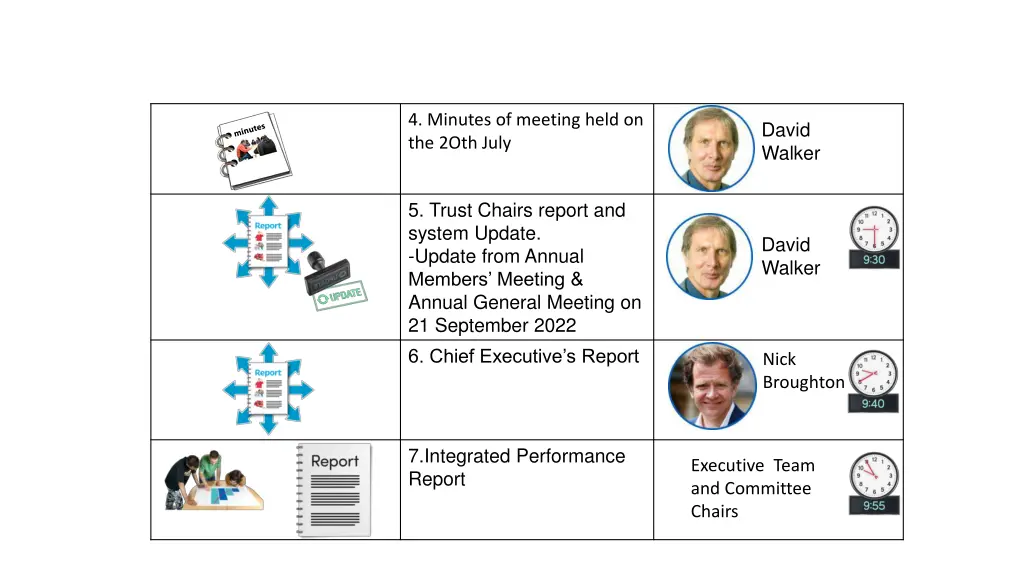 4 minutes of meeting held on the 2oth july