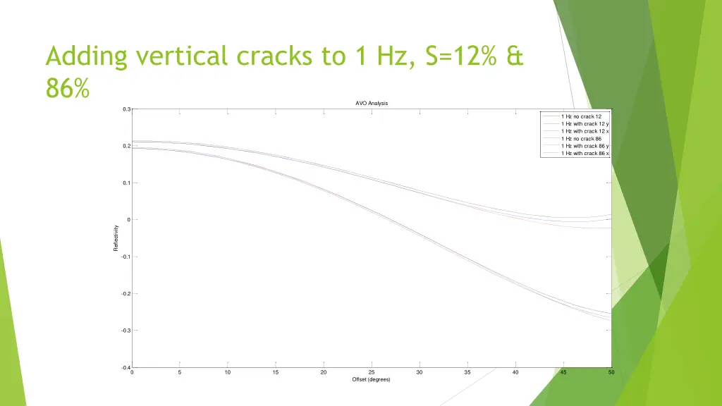 adding vertical cracks to 1 hz s 12 86 0 3