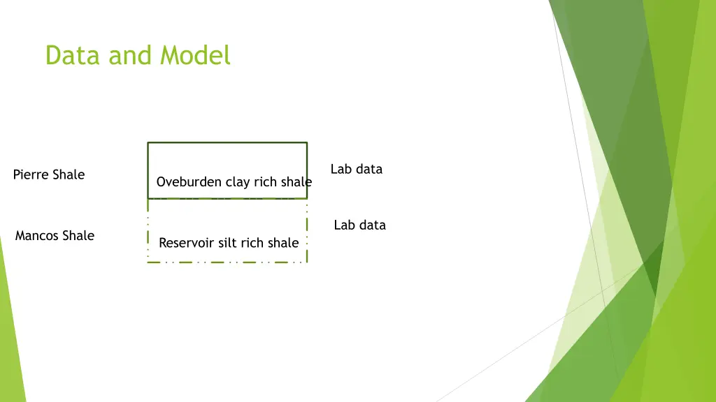 data and model 2