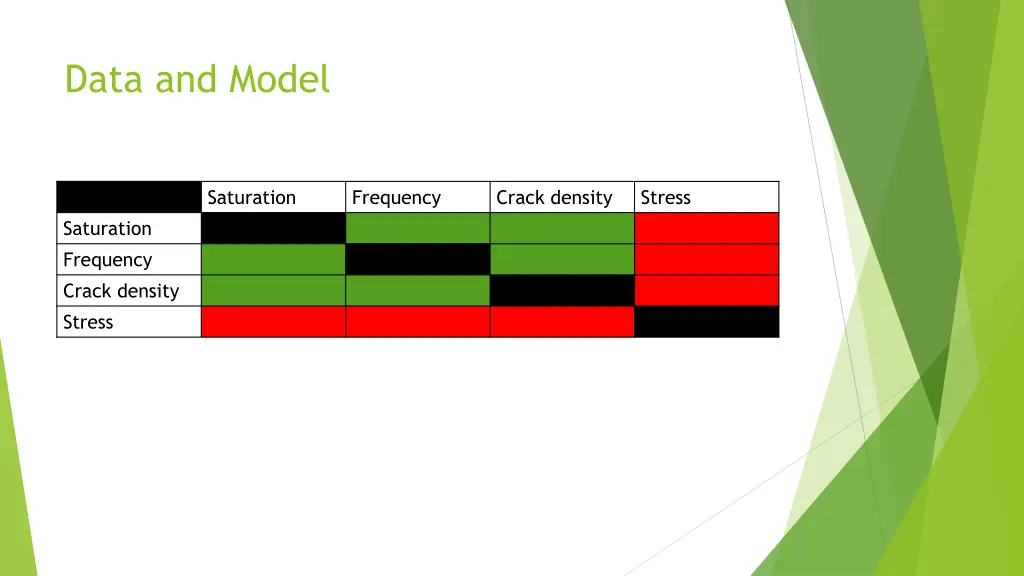 data and model