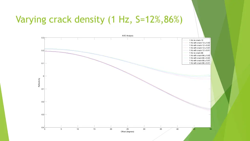 varying crack density 1 hz s 12 86
