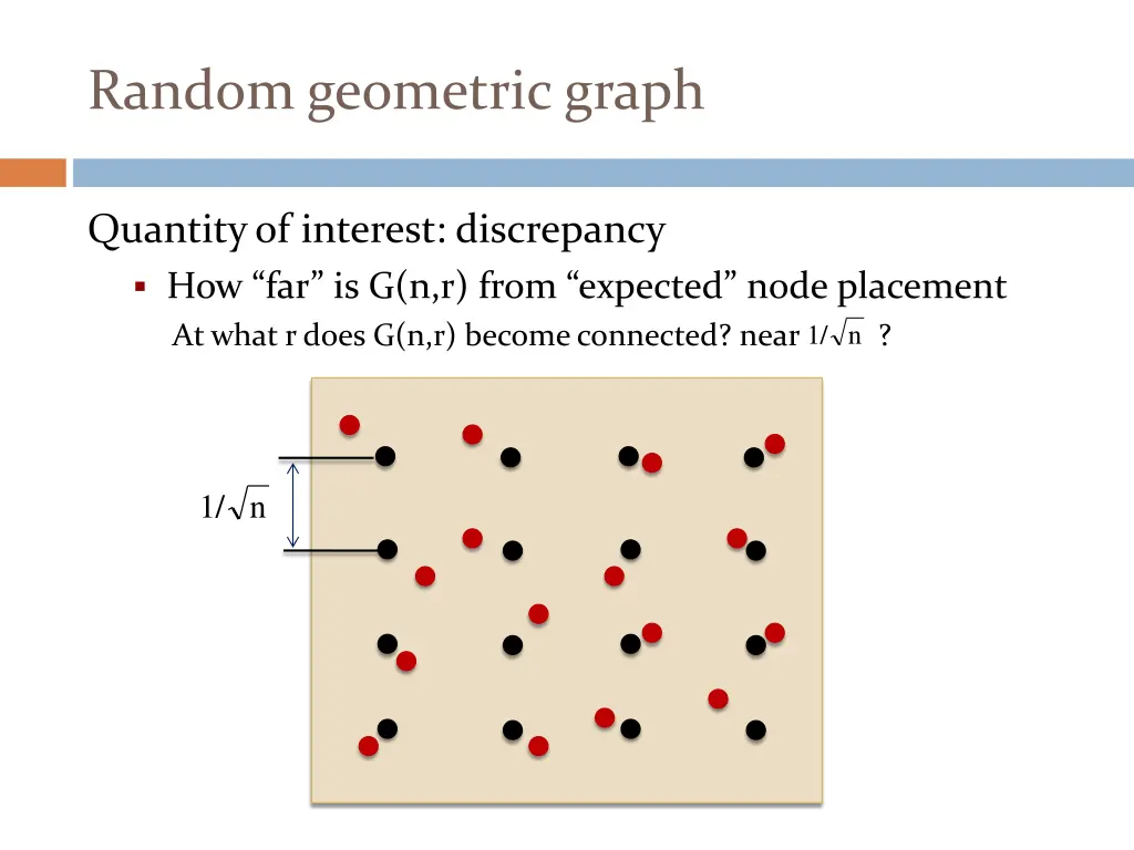 random geometric graph 1