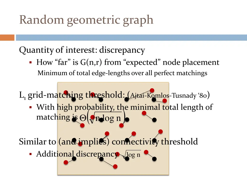 random geometric graph 3