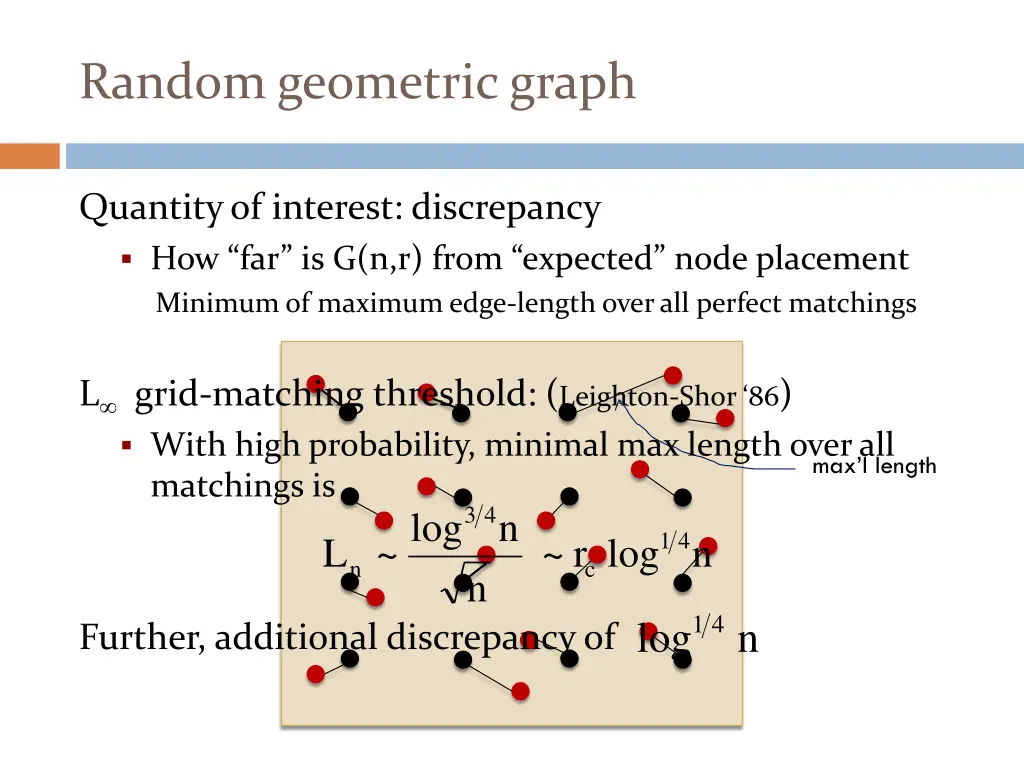 random geometric graph 4