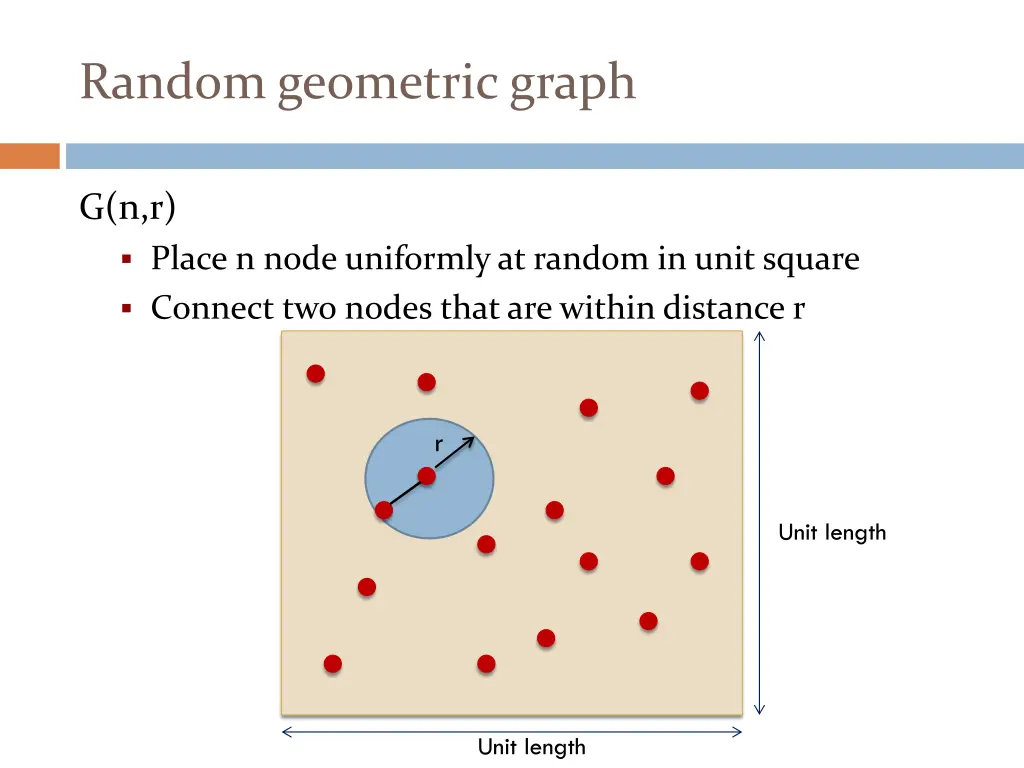 random geometric graph