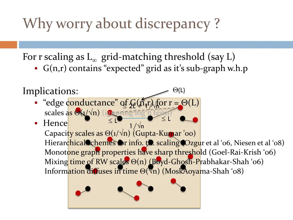 why worry about discrepancy
