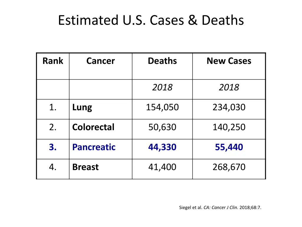 estimated u s cases deaths