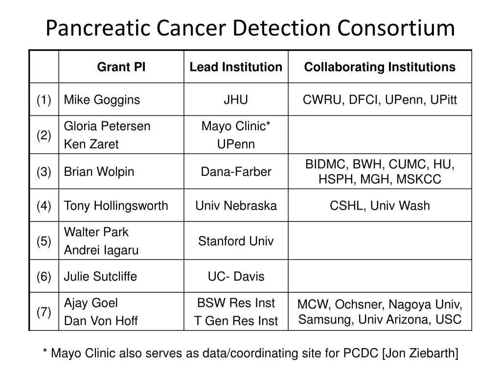 pancreatic cancer detection consortium 2