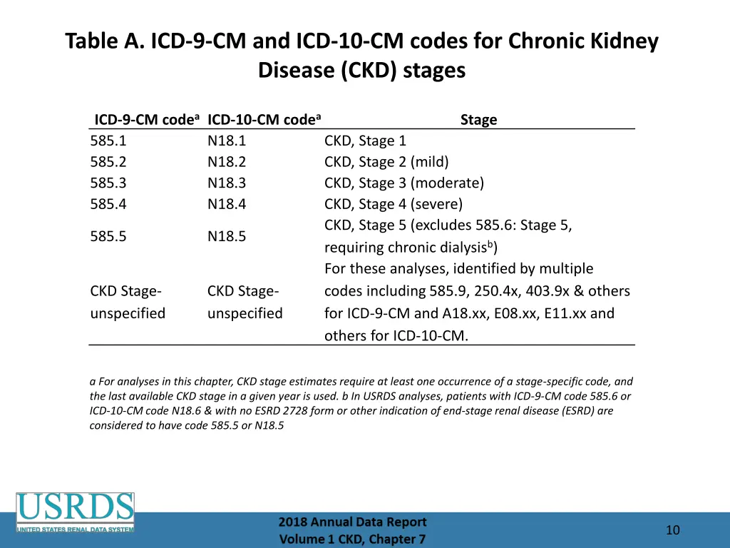 table a icd 9 cm and icd 10 cm codes for chronic