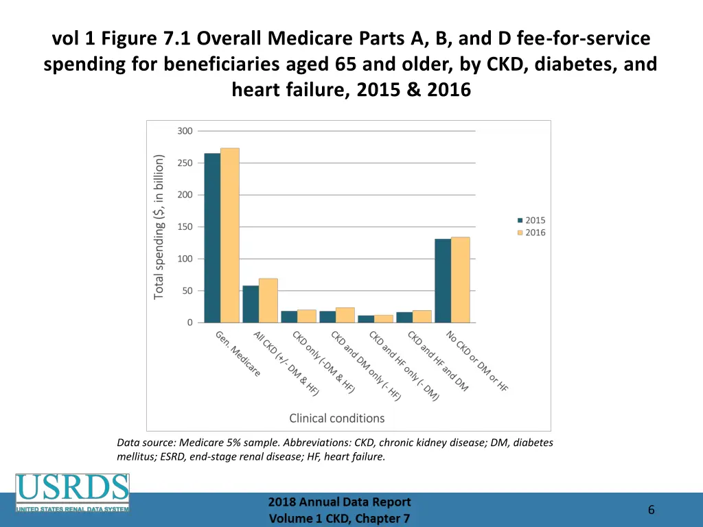 vol 1 figure 7 1 overall medicare parts